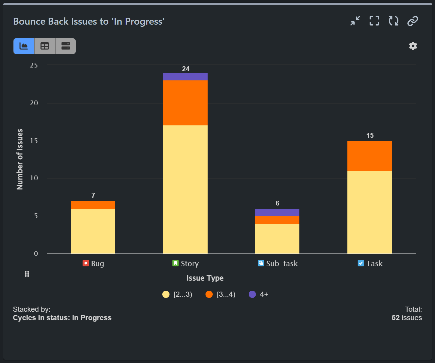 BounceBack-to-In-Progress Bounce back to in progress report