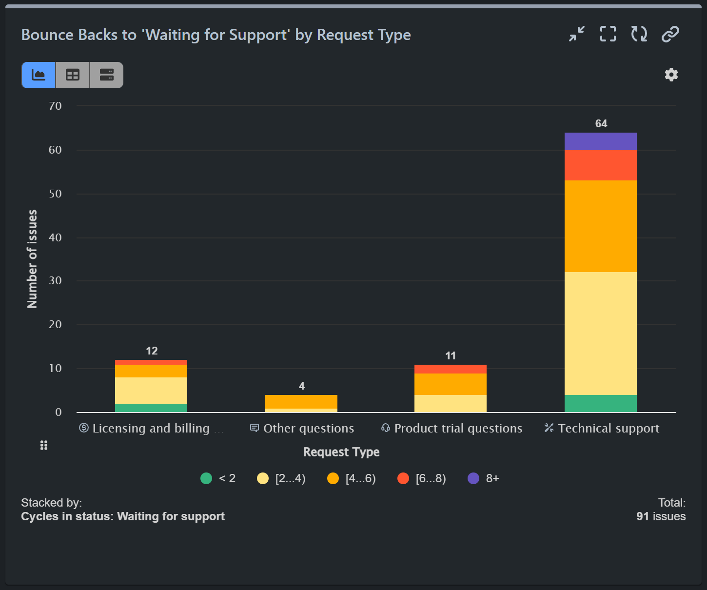 BpounceBack_to-Waiting-for-Support Bounce back to Waiting for support report