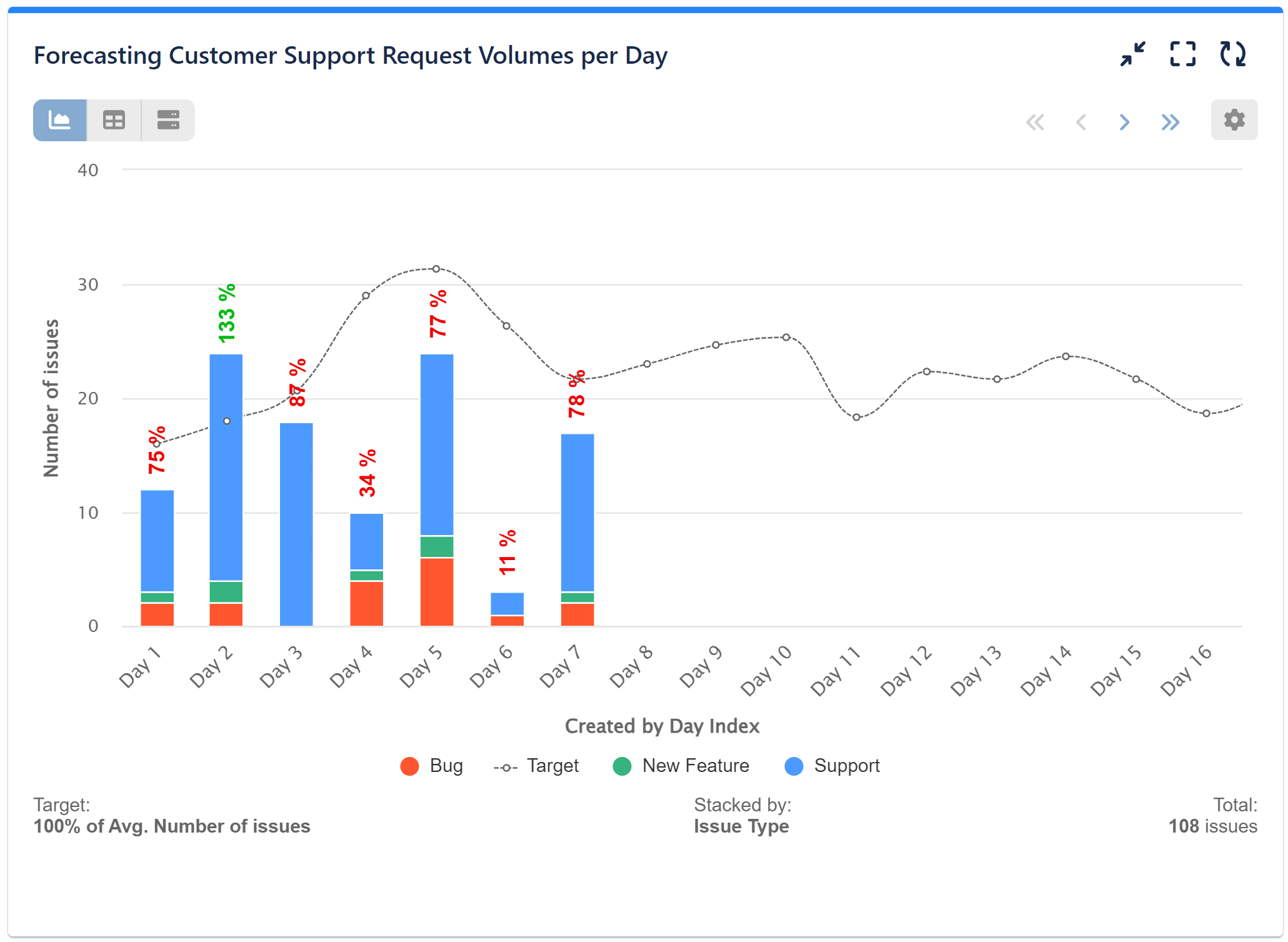 Forecasting report for Jira