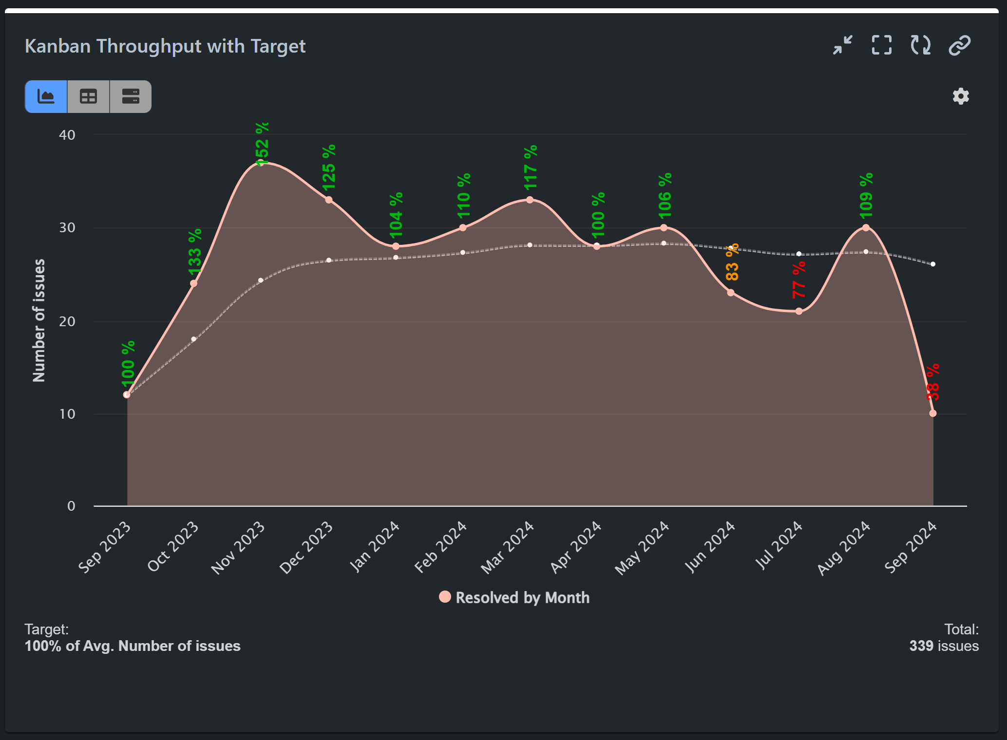 Kanban-throughput-report Kanban throughput report