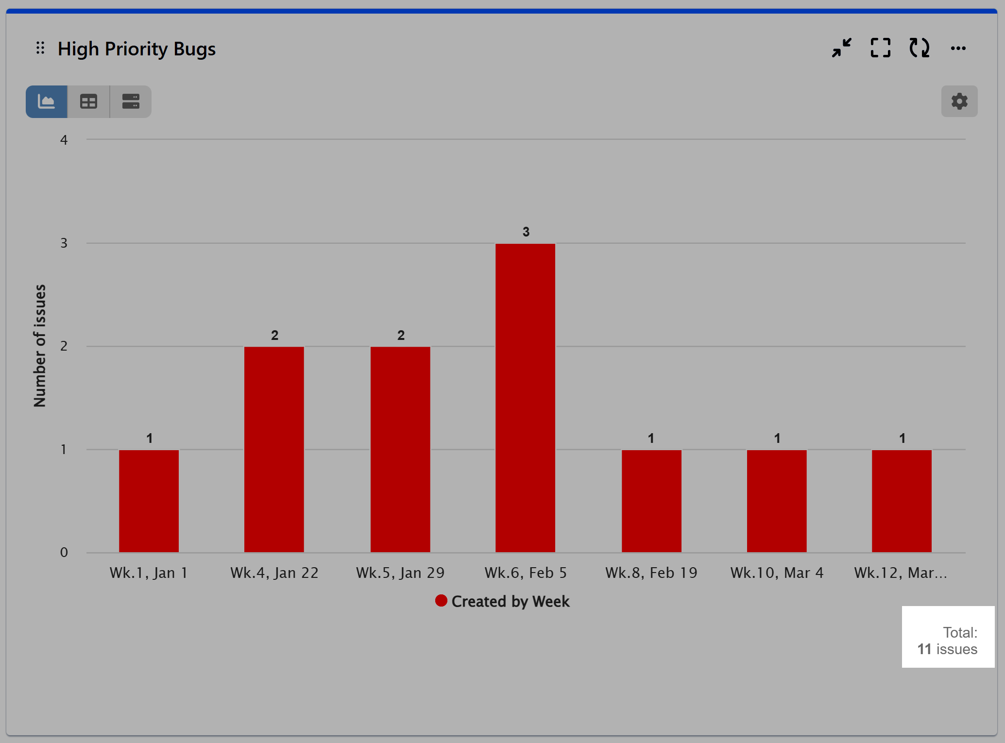 Saved-Filter-Chart-Navigationv2 Chart highlighting the total issues from a saved filter