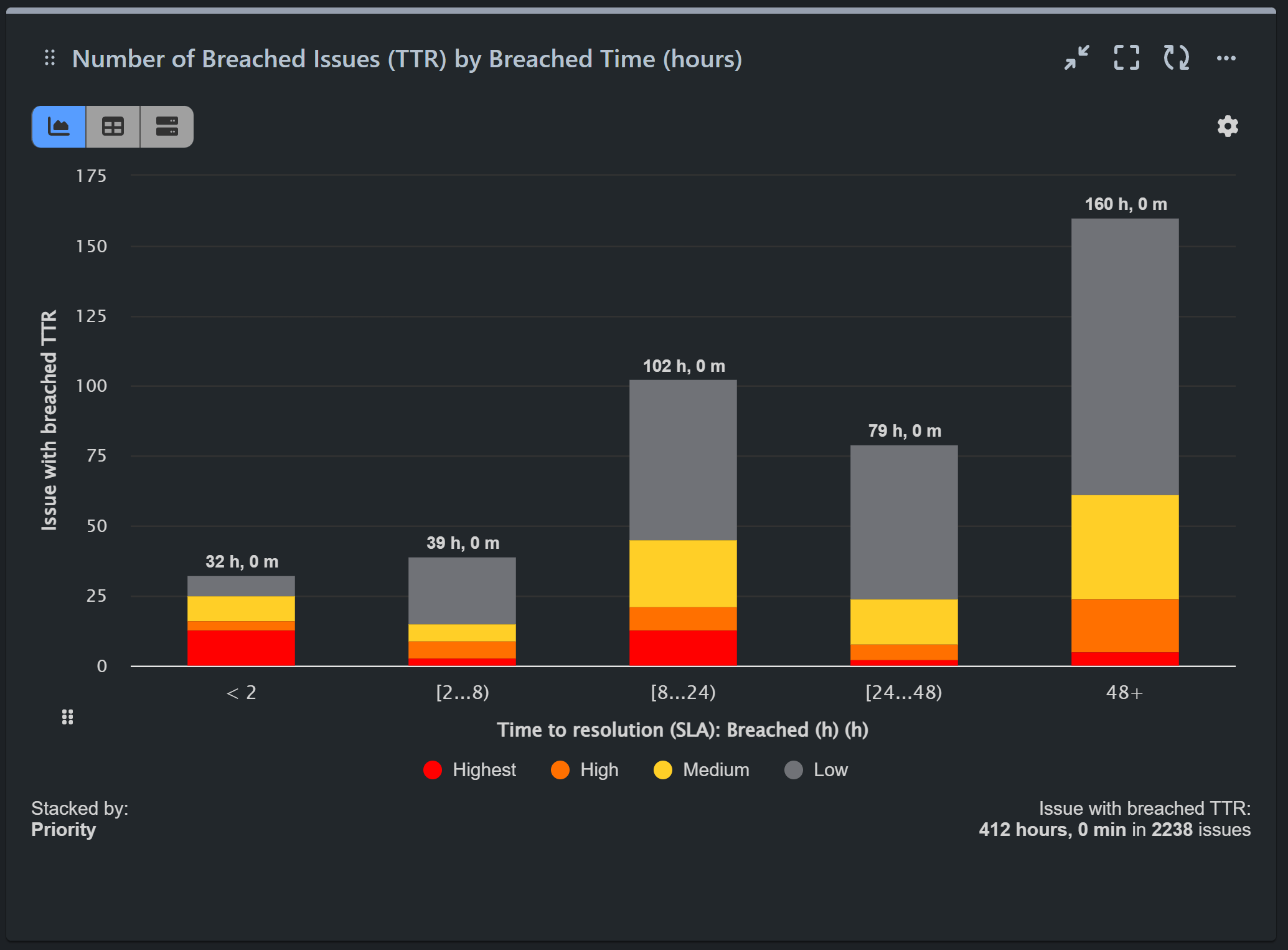 watermelon-report-2-1 Breached issues by Breach time JSM reports