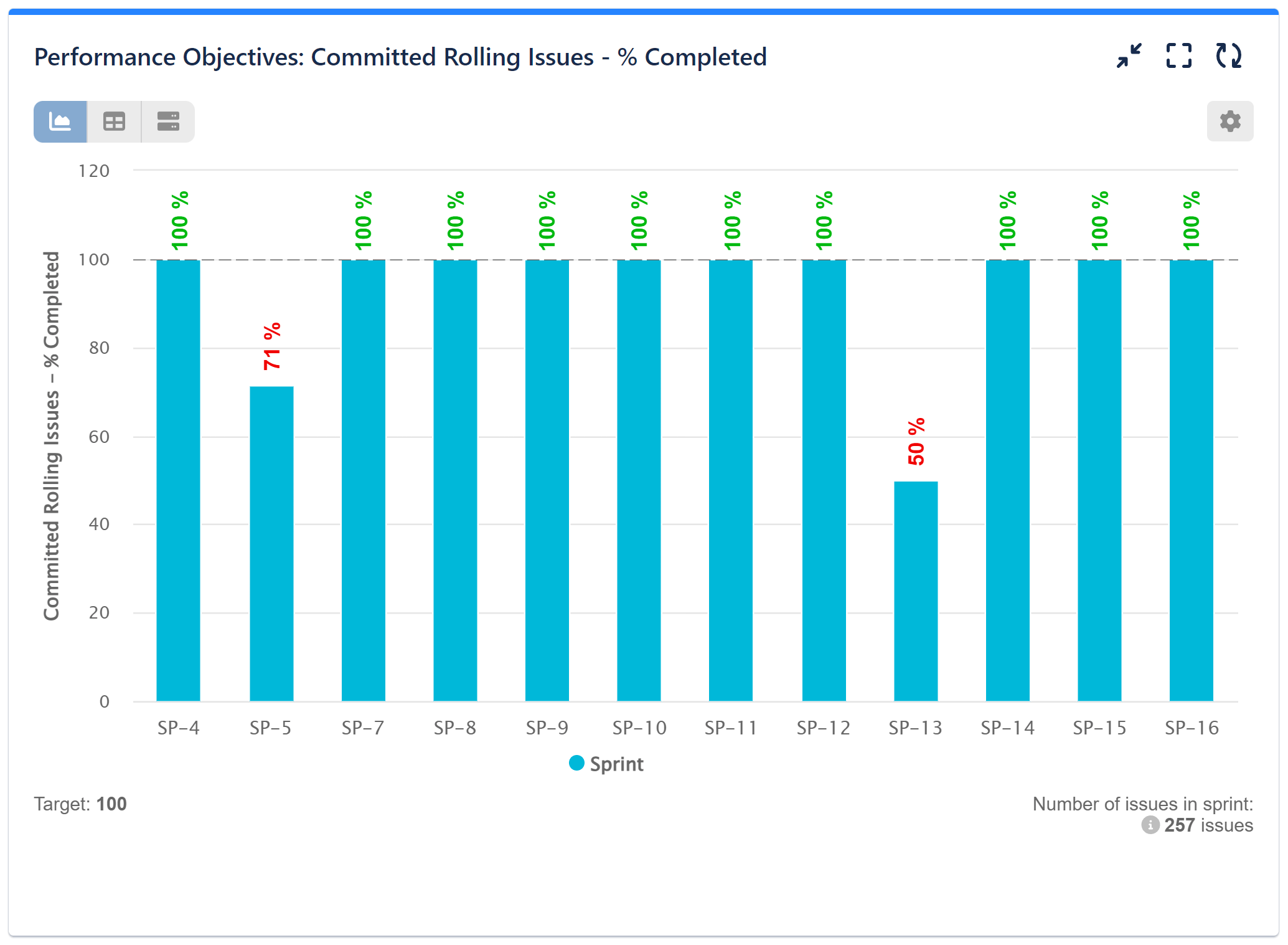 Committed-Rolling-Issues-Percent-Completed-1 Committed rolling issues - % completed report for Jira
