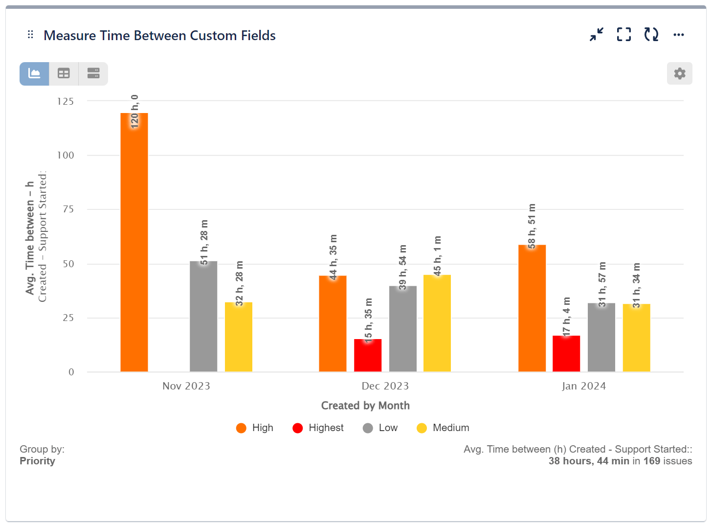 FRT_Time-between-custom-fields FRT report for Jira