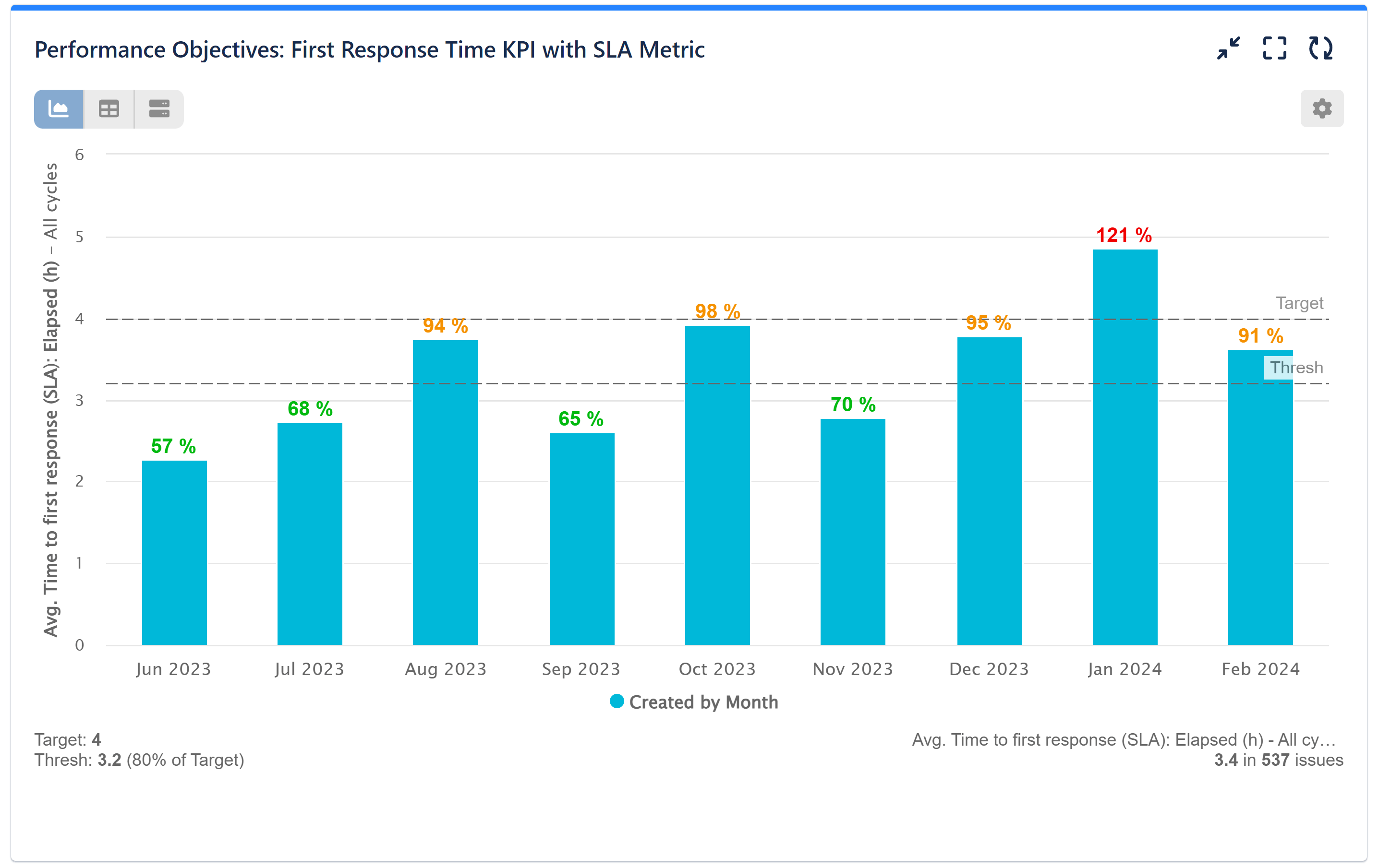 First-Response-Time-KPI-with-SLA-Jira-Dashboard (1) First Response Time report for Jira