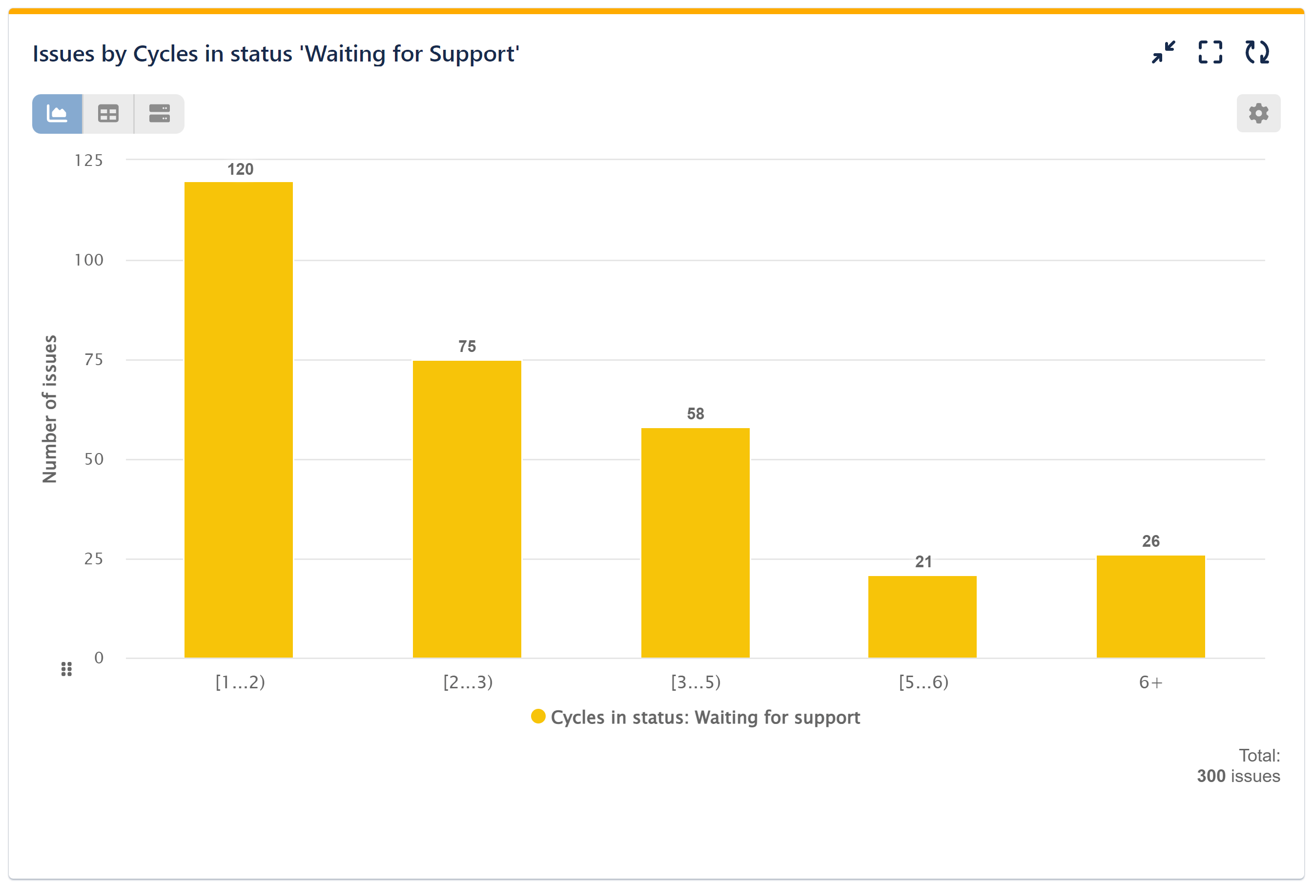 Issues-by-Number-of-Cycles-in-Status-Jira Number of Cycles in Status for Jira report