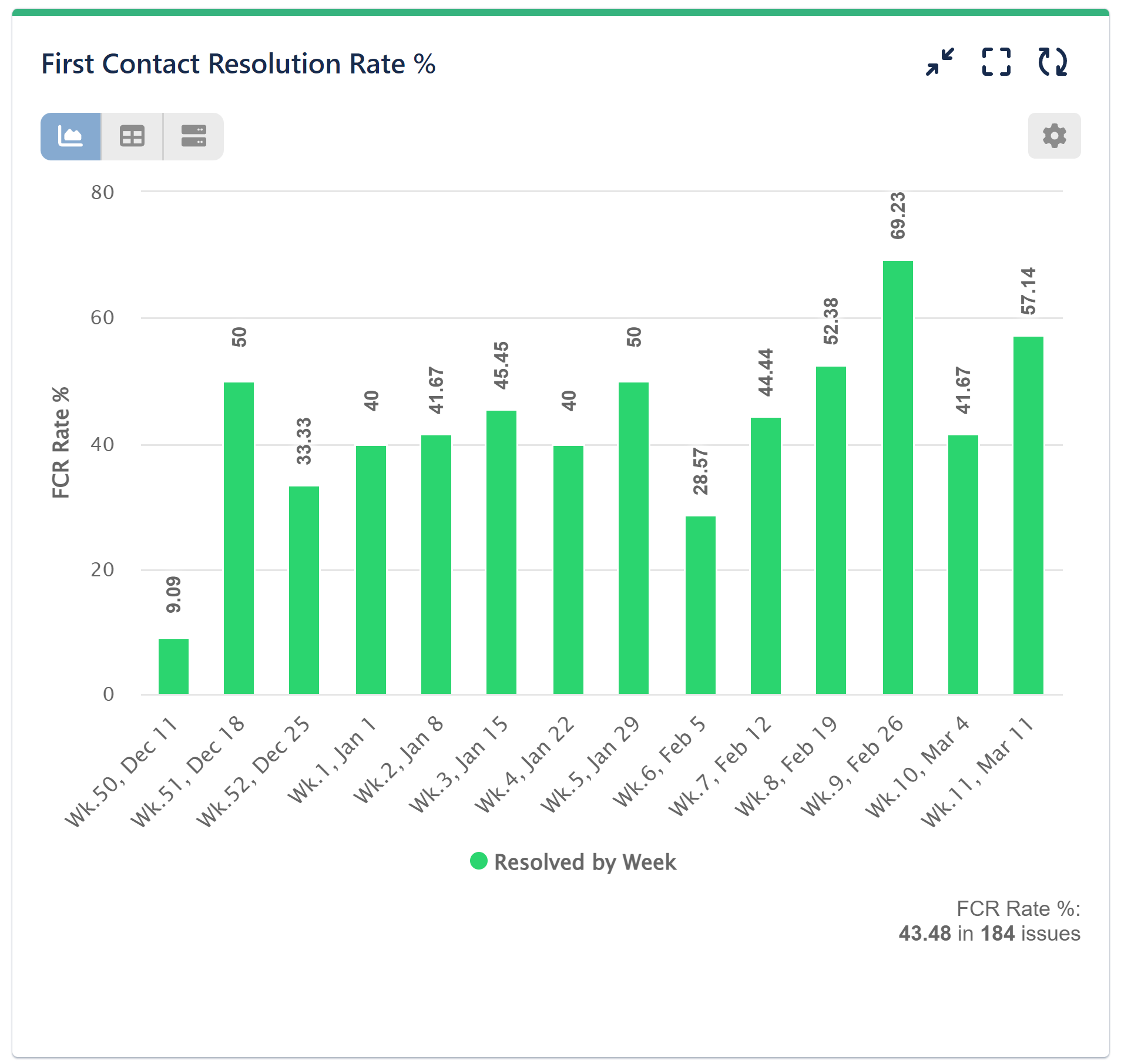 KPI-First-Contact-Resolution-Rate-on-Jira-Dashboard (1) First Contact Resolution (FCR KPI) Report for Jira