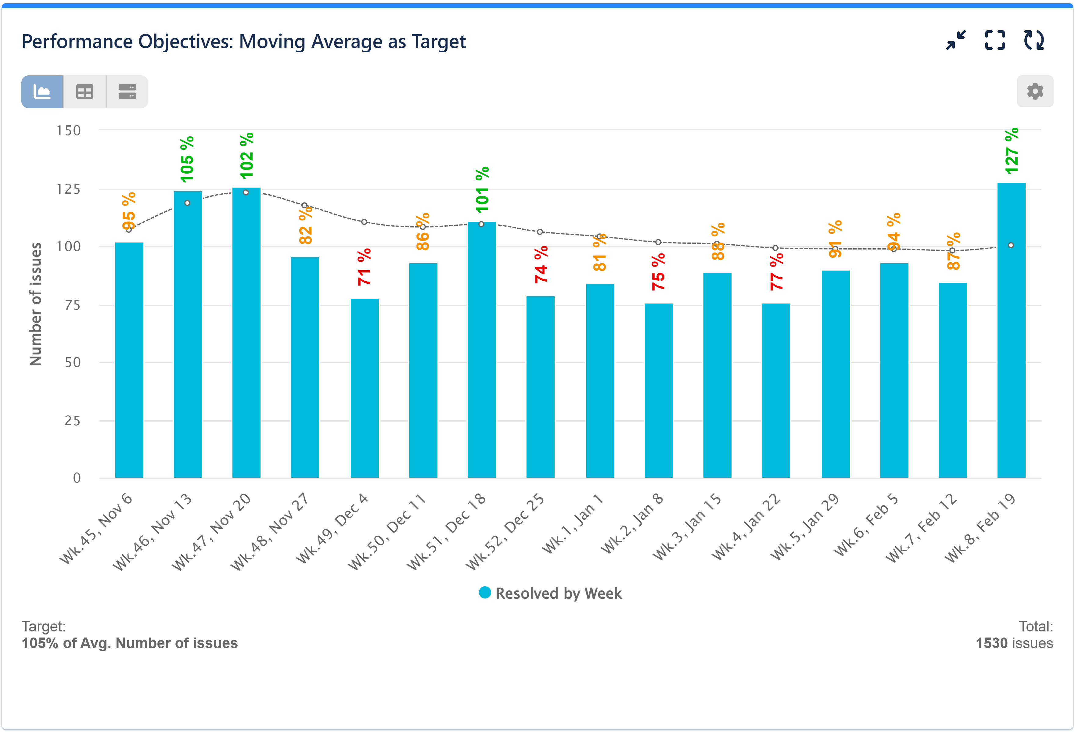 Moving Average for Kanban Throughput report in Jira