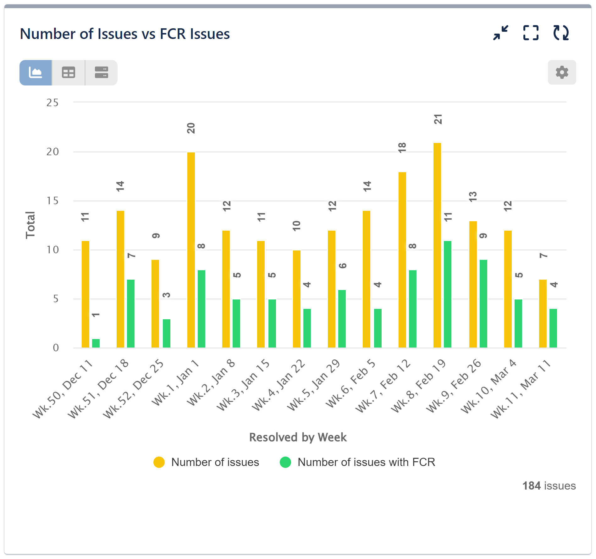 Number-of-Issues-vs-FCR-Issues-Report-on-Jira-Dashboard Number of issues vs FCR issues report for Jira