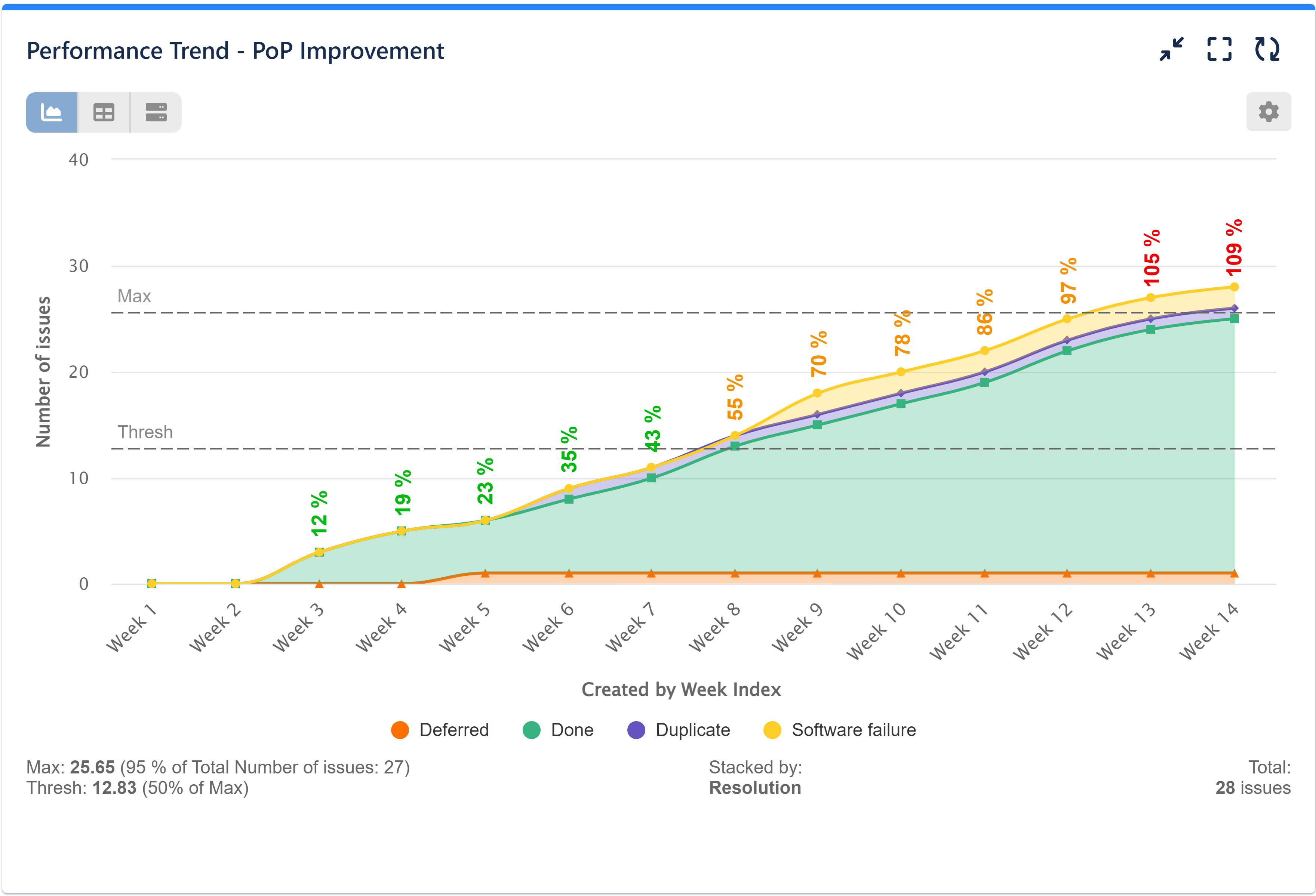 Period-over-Period-Improvement-KPI-Report-Jira-Dashboard (1) PoP Improvement report for Jira