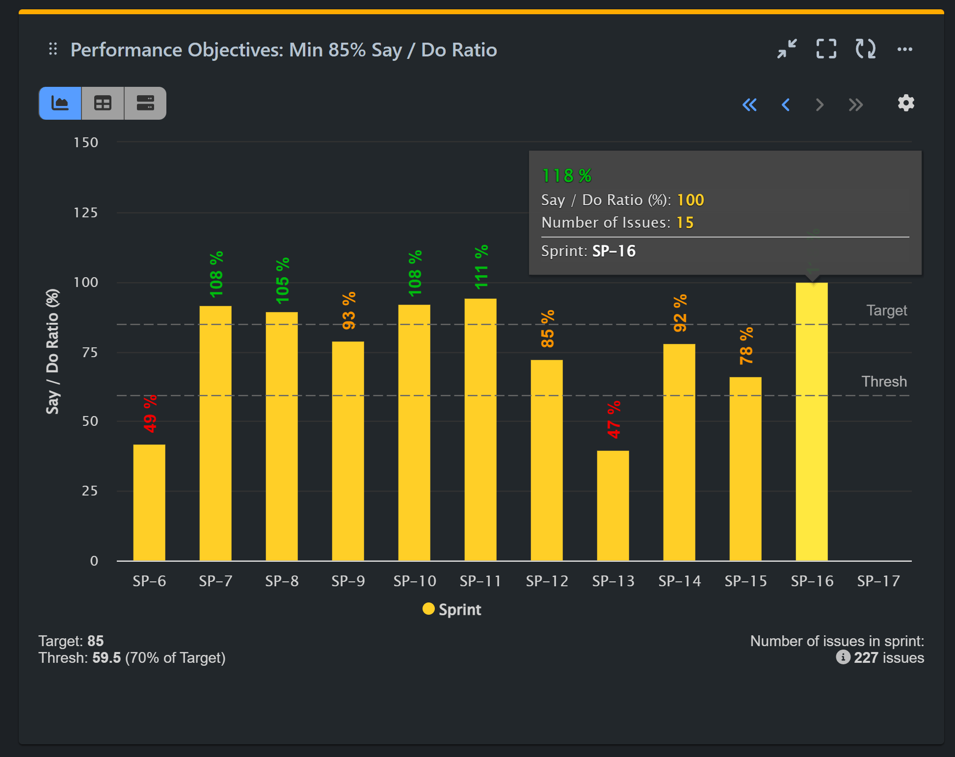 Say-Do-Ratio-KPI-on-Jira-Dashboard-tooltip (1) Say-do ratio KPI report for Jira