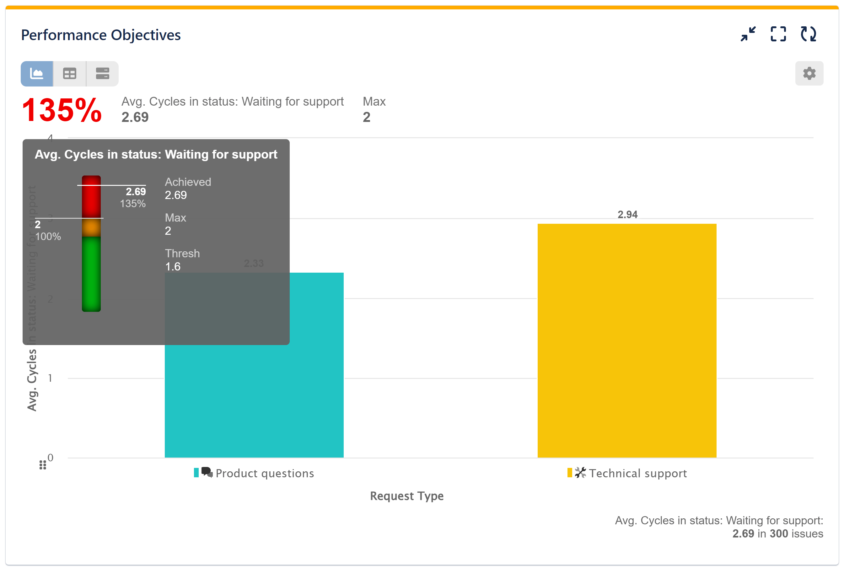 Target-Average-Cycles-in-Status-Jira (1) Average cycles in Status Report with Target