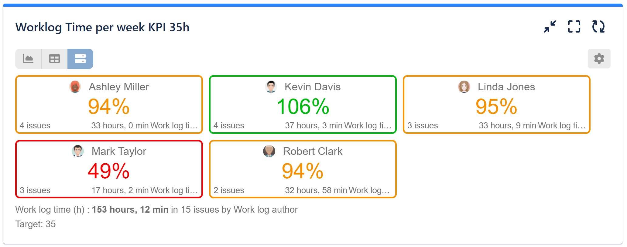 worklog time tracking report with weekly target report
