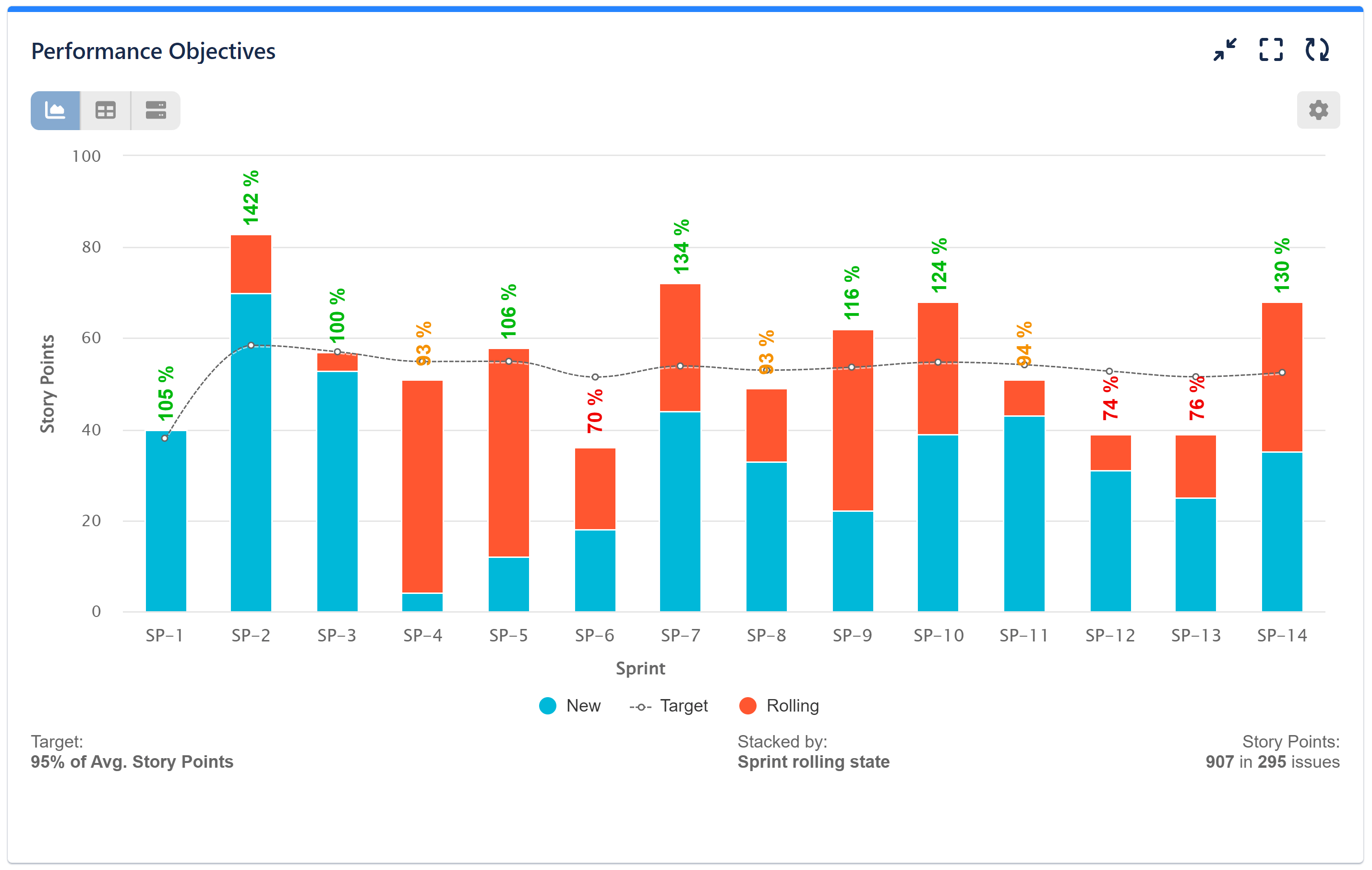 Agile-Team-Velocity-KPI-Jira-Dashboard (3) Team Velocity Report for Jira