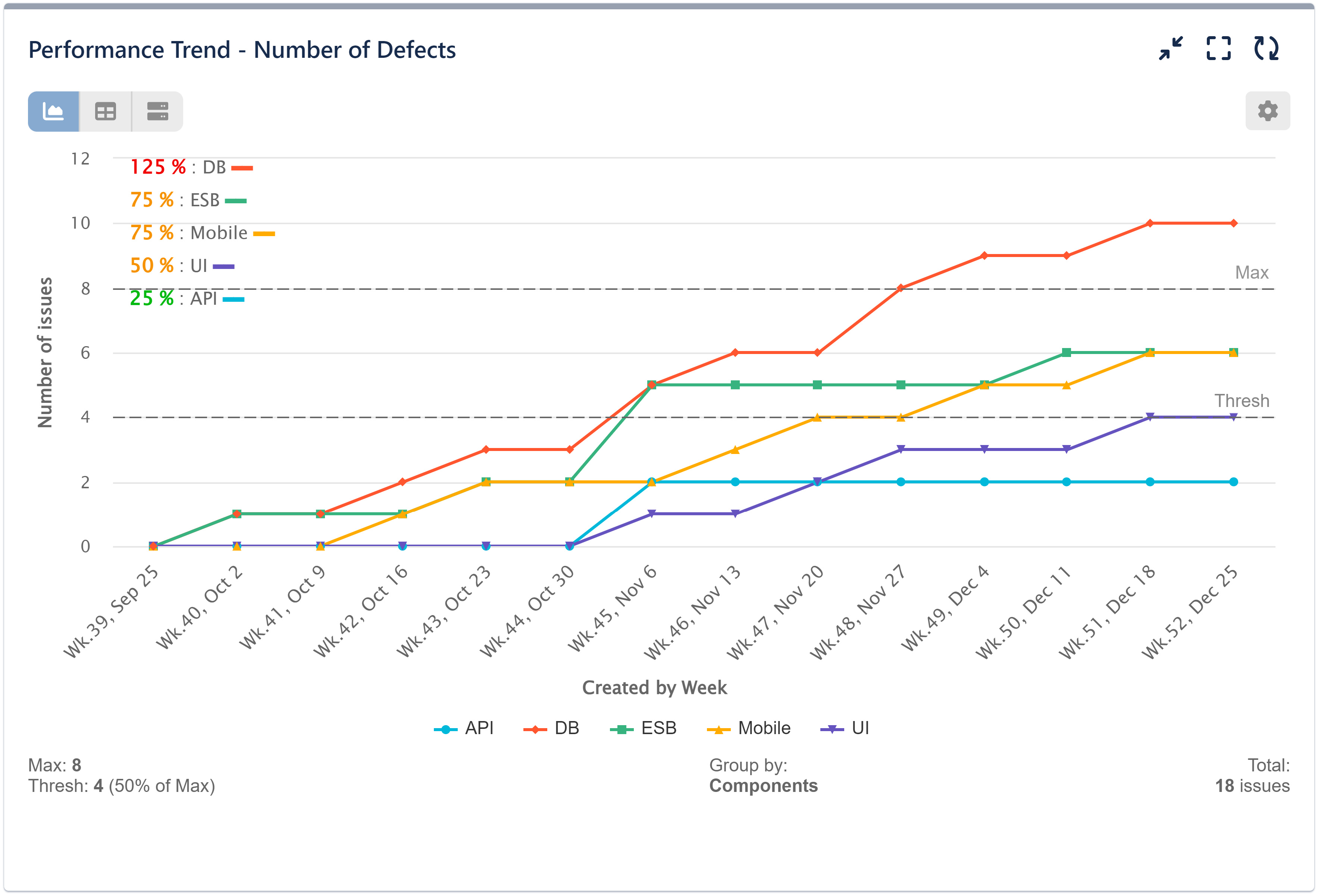 Number of defects or bugs report for Jira