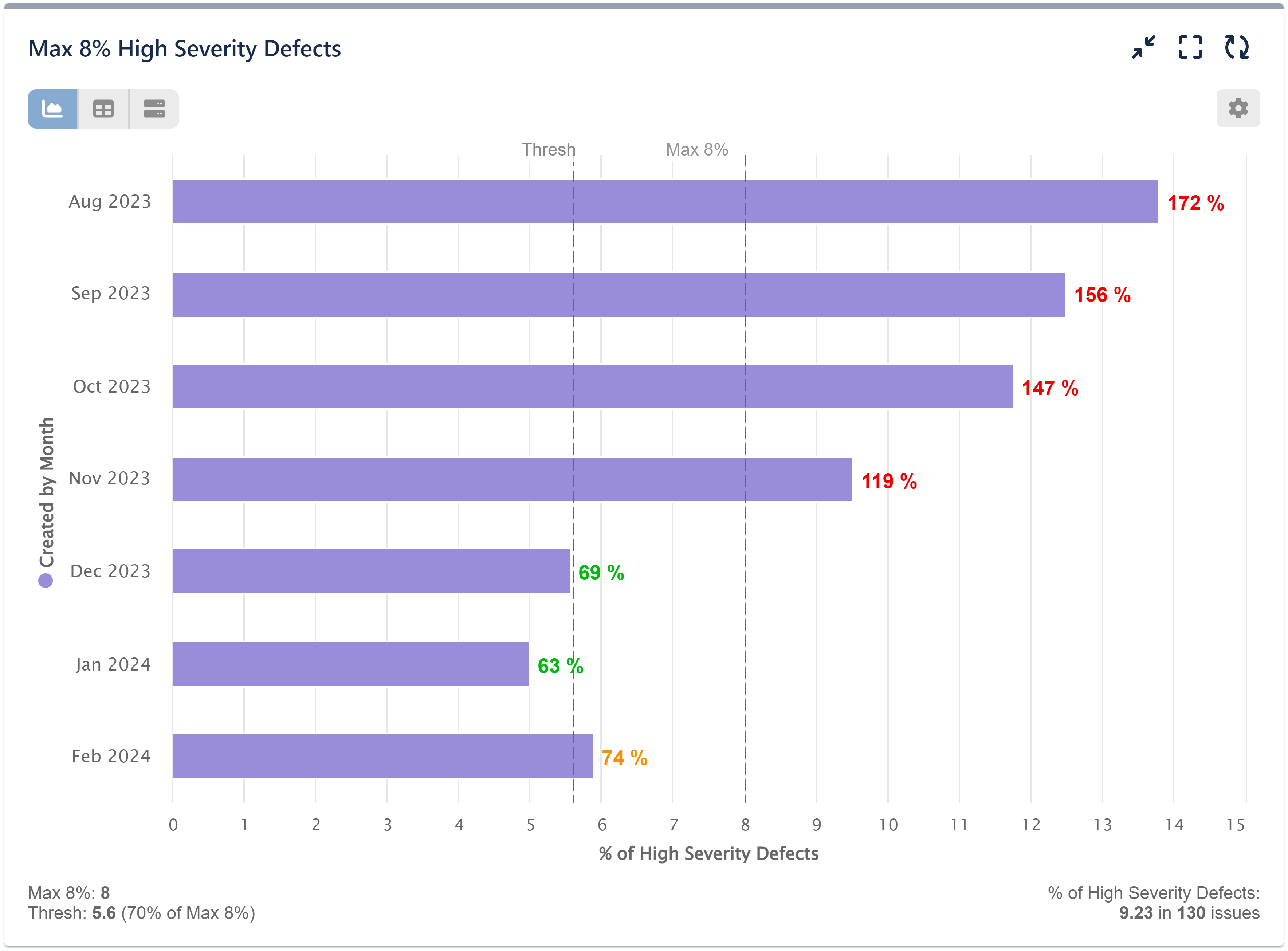 Severity Defect report for Jira