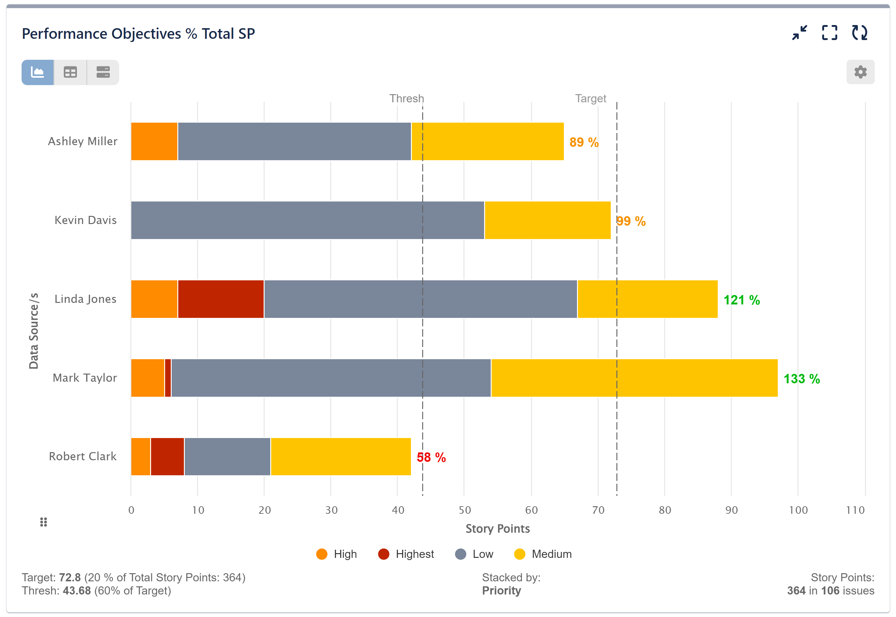 Target Story Points KPI Report for Jira