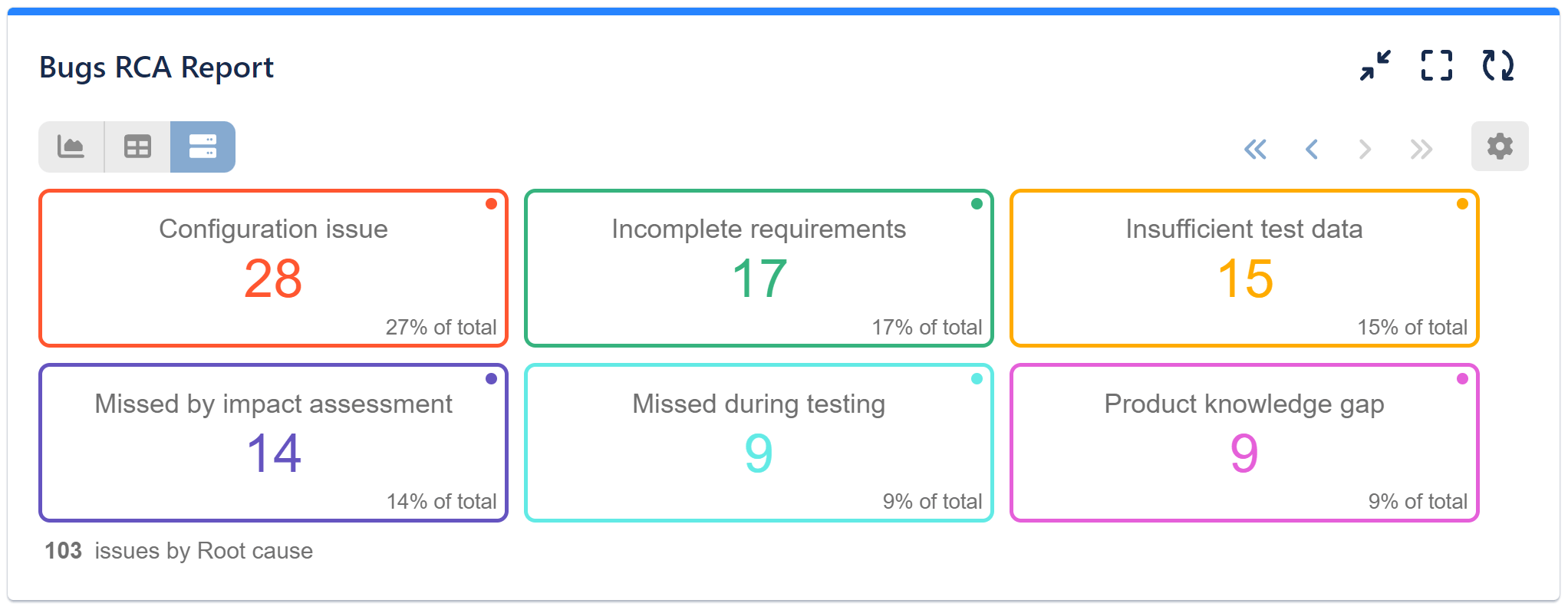 Root-cause-analysis-RCA-report-Jira-tiles (1) RCA Report for Jira