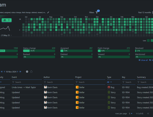 Team Activity Report