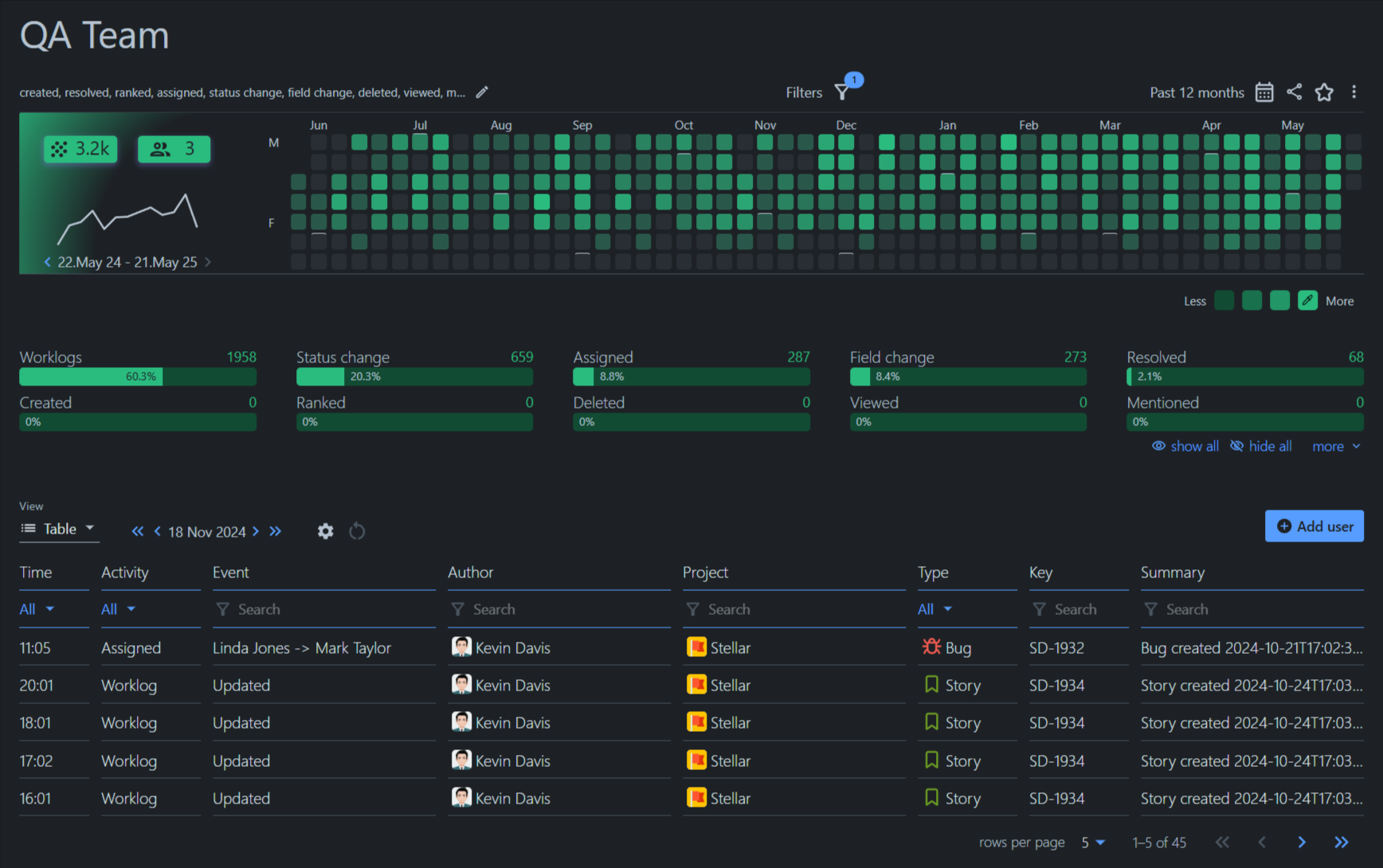 activity report for jira